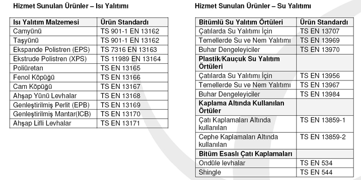 Tebar A.Ş. (NB 2164) Türkiye'nin İlk ve Tek Onaylanmış Test Laboratuvarı Olarak Atandı…