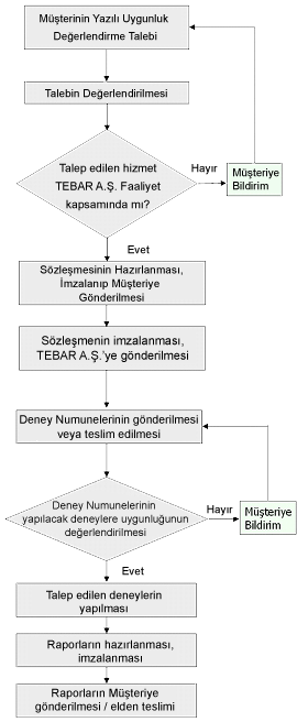 İş Akışı